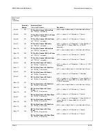 Предварительный просмотр 320 страницы Comtech EF Data SDM-300A Installation And Operation Manual