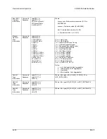 Предварительный просмотр 325 страницы Comtech EF Data SDM-300A Installation And Operation Manual