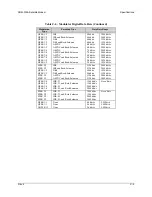 Предварительный просмотр 335 страницы Comtech EF Data SDM-300A Installation And Operation Manual