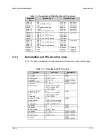 Предварительный просмотр 343 страницы Comtech EF Data SDM-300A Installation And Operation Manual