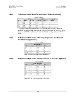 Предварительный просмотр 329 страницы Comtech EF Data SDM-300L3 Installation And Operation Manual