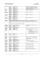 Предварительный просмотр 362 страницы Comtech EF Data SDM-300L3 Installation And Operation Manual