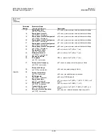 Предварительный просмотр 386 страницы Comtech EF Data SDM-300L3 Installation And Operation Manual