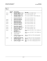 Предварительный просмотр 389 страницы Comtech EF Data SDM-300L3 Installation And Operation Manual