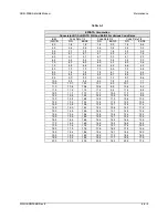 Preview for 150 page of Comtech EF Data SDM-309B Installation And Operation Manual