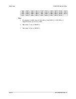 Preview for 165 page of Comtech EF Data SDM-309B Installation And Operation Manual