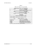 Preview for 168 page of Comtech EF Data SDM-309B Installation And Operation Manual