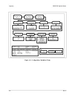 Preview for 80 page of Comtech EF Data SDM-9000 Installation And Operation Manual