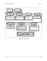 Preview for 95 page of Comtech EF Data SDM-9000 Installation And Operation Manual