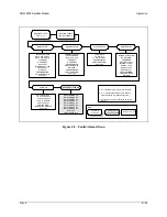 Preview for 97 page of Comtech EF Data SDM-9000 Installation And Operation Manual