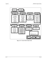 Preview for 105 page of Comtech EF Data SDM-9000 Installation And Operation Manual