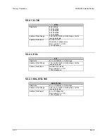 Preview for 148 page of Comtech EF Data SDM-9000 Installation And Operation Manual