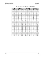 Preview for 163 page of Comtech EF Data SDM-9000 Installation And Operation Manual