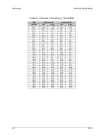 Preview for 164 page of Comtech EF Data SDM-9000 Installation And Operation Manual