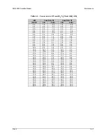 Preview for 165 page of Comtech EF Data SDM-9000 Installation And Operation Manual