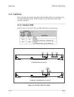 Preview for 168 page of Comtech EF Data SDM-9000 Installation And Operation Manual