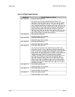 Preview for 184 page of Comtech EF Data SDM-9000 Installation And Operation Manual