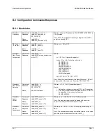 Preview for 222 page of Comtech EF Data SDM-9000 Installation And Operation Manual