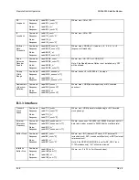 Preview for 224 page of Comtech EF Data SDM-9000 Installation And Operation Manual