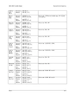 Preview for 225 page of Comtech EF Data SDM-9000 Installation And Operation Manual