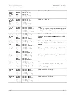 Preview for 226 page of Comtech EF Data SDM-9000 Installation And Operation Manual