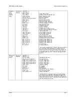 Preview for 229 page of Comtech EF Data SDM-9000 Installation And Operation Manual