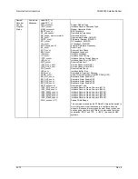 Preview for 230 page of Comtech EF Data SDM-9000 Installation And Operation Manual