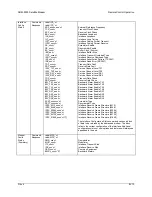 Preview for 231 page of Comtech EF Data SDM-9000 Installation And Operation Manual