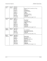 Preview for 232 page of Comtech EF Data SDM-9000 Installation And Operation Manual