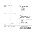 Preview for 236 page of Comtech EF Data SDM-9000 Installation And Operation Manual