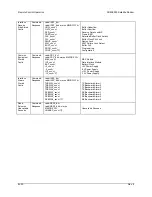 Preview for 238 page of Comtech EF Data SDM-9000 Installation And Operation Manual