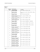 Preview for 243 page of Comtech EF Data SDM-9000 Installation And Operation Manual