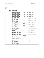 Preview for 244 page of Comtech EF Data SDM-9000 Installation And Operation Manual