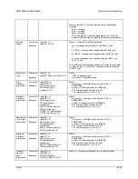 Preview for 247 page of Comtech EF Data SDM-9000 Installation And Operation Manual