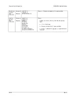 Preview for 248 page of Comtech EF Data SDM-9000 Installation And Operation Manual