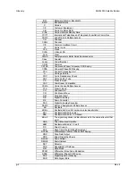 Preview for 250 page of Comtech EF Data SDM-9000 Installation And Operation Manual