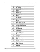 Preview for 252 page of Comtech EF Data SDM-9000 Installation And Operation Manual