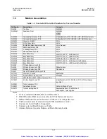 Preview for 28 page of Comtech EF Data SLM-3650 Installation And Operation Manual