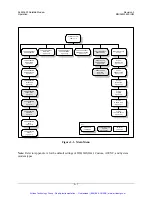 Preview for 87 page of Comtech EF Data SLM-3650 Installation And Operation Manual