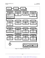 Preview for 96 page of Comtech EF Data SLM-3650 Installation And Operation Manual