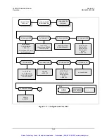 Preview for 110 page of Comtech EF Data SLM-3650 Installation And Operation Manual