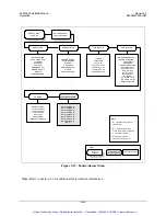 Preview for 122 page of Comtech EF Data SLM-3650 Installation And Operation Manual