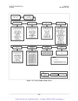 Preview for 128 page of Comtech EF Data SLM-3650 Installation And Operation Manual