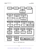 Preview for 132 page of Comtech EF Data SLM-3650 Installation And Operation Manual