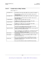 Preview for 140 page of Comtech EF Data SLM-3650 Installation And Operation Manual