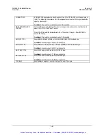 Preview for 141 page of Comtech EF Data SLM-3650 Installation And Operation Manual