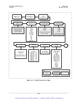 Preview for 148 page of Comtech EF Data SLM-3650 Installation And Operation Manual