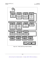 Preview for 149 page of Comtech EF Data SLM-3650 Installation And Operation Manual