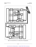 Preview for 170 page of Comtech EF Data SLM-3650 Installation And Operation Manual