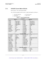 Preview for 185 page of Comtech EF Data SLM-3650 Installation And Operation Manual